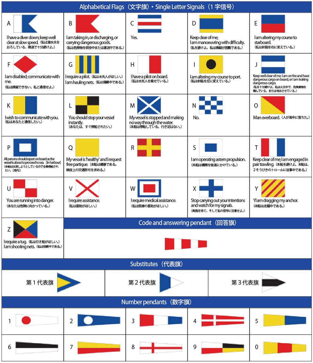 国際信号旗（小巾）文字旗 ※単品 - 関西マリーン
