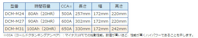 BOSCH ディープサイクルバッテリーDCM-M31（100Ah）: マリンショップWAVE